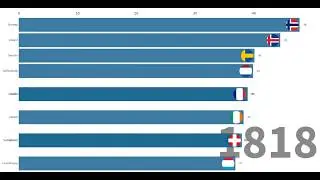 Top 10 Countries by Life Expectancy Over Years (1800-2018) Stats