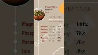Pumpkin seeds: a superfood rich in minerals #food #superfood #keto #lchf