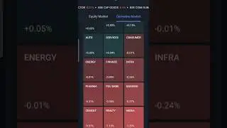 Today Derivative Market Update   #Sharemarket #Trading #shorts
