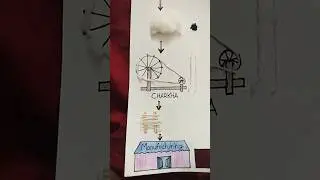 cotton farm to fabric journey #model #chart #cotton #fabric #farm #project #shorts #youtubeshorts