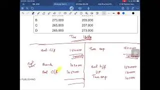 IAS 12 INCOME TAX #FA #ACCA #accaclasses #english #lecture