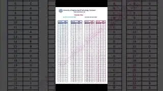 PESCO Junior Clerk W/S Test Answer Keys