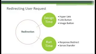 Revision +  Hyperlink, LinkButton, ImageButton And Response.Redirect Vs Server.Transfer (ASP.NET)