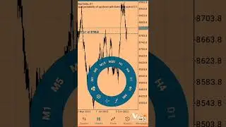 #deriv #vix75 #stepindex #forextrader STEP INDEX PRICE ACTION BY MILANO📉