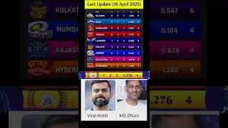16 April IPL POINTS table #shorts