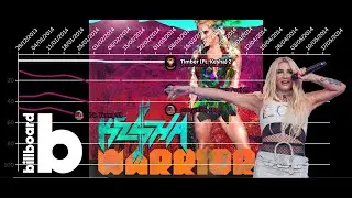 Kesha | Fantasy Hot 100 Chart History (2009-2025) (With AI entries)