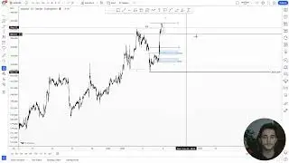 Analiza Javore DXY EURUSD XAUUSD (08.01.2023)