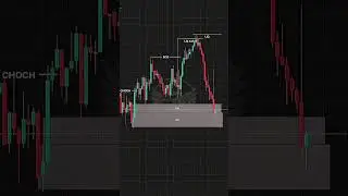 Learn to check the link in this account profile #technicalanalysis #forex #crypto