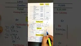 Trading and Profit and Loss and Balance Sheet #finalaccounts #finalaccountwithadjustment