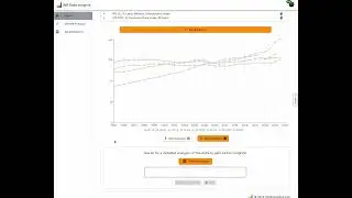 IMF Data Insights demo