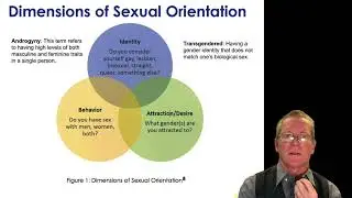 Health Science 100 Lecture 9(1) Sexual Identity