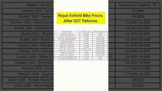 Royal Enfield bikes Prices After GST Reforms | Royal Enfield bikes| GST reform #shorts #royalenfield