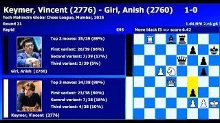 Keymer, Vincent-Giri, Anish Tech Mahindra Global Chess League Mumbai 2025