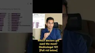 Which doctors get sued the most? Medicolegal 101 #medicalmalpractice #medicolegal #drmizan #doctors