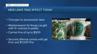 New marijuana laws in Virginia