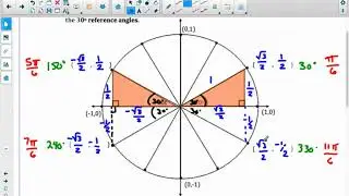 Unit Circle Notes