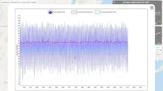 Temperature Trend Visualization Demo