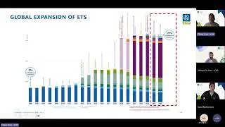 Latest Developments and Prospects for China&rsquo;s ETS