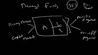 Managed Funds Sources and Uses of Fund