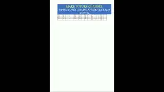 mppsc forest mains 2020answer key 24/07/2022