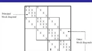sparse matrix algorithms