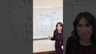 How a Sales Tax Affects Costs, Marginal Cost & Profit - Economics Explained