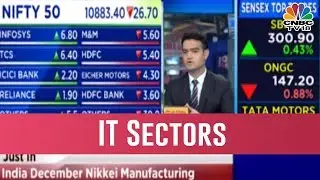 IT Sectors Performs Well Today| Chartbusters| January 2, 2019