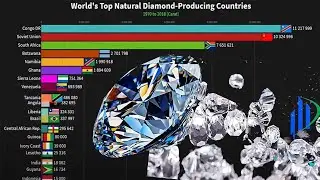 Top 20 | Diamond Producing Countries [1970 to 2018] Worldwide