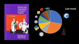 Structure and Interpretation of Computer Programs - Chapter 1.2