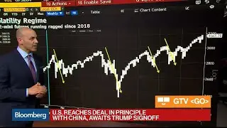 Volatility Breeds Volatility in S&P E-Mini Futures