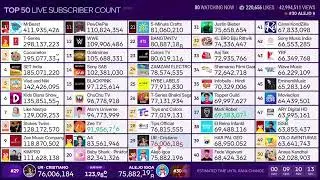 Topper Guild hits 70 million subscribers