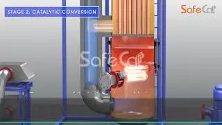 Industrial emissions сontrol. Catalytic treatment