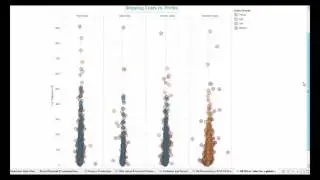 Data Visualization on Oil and Gas Analytics