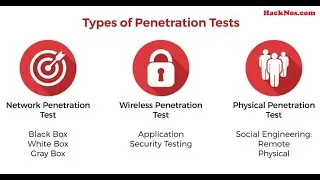 Types of Penetration Testing 2021 | Top Penetration Testing Tools 