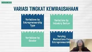 Presentasi Global Entrepreneurship - Kelompok 1 - LB28