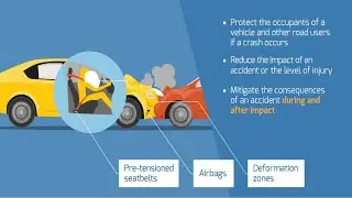 Understanding Vehicle Safety: Passive vs. Active Systems