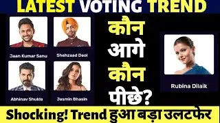 BiggBoss 14, Shocking Latest Voting Trend, Who Will Be EVICTED? Vote Now, BB 14 Latest Update