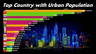 Urban Population by Country | 1950-2020
