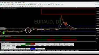 My Chart Set up for Simplicity System