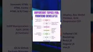 important topics for front-end developer #webdevelopment #coding