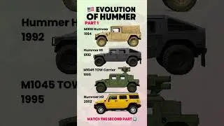 From Warzone to Driveway: HUMMER&rsquo;s Early Evolution