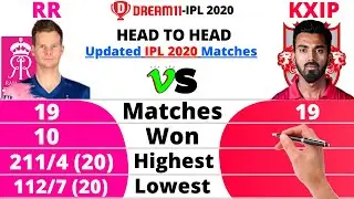 RR vs KXIP Head to Head Comparison | IPL 2020 | Rajasthan Royals vs Kings XI Punjab | KXIP vs RR
