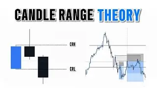 Candle Range Theory EXPLAINED &ndash; The Missing Link in Smart Entries