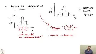 Week 1 : Lecture 5 : Limitations of Darwin's proposal of theory of natural selection.