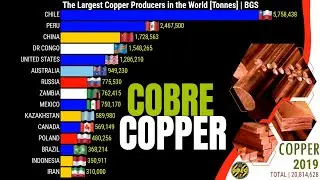 THE LARGEST COPPER PRODUCERS IN THE WORLD, EUROPE, ASIA, AMERICA'S, AFRICA AND OCEANIA