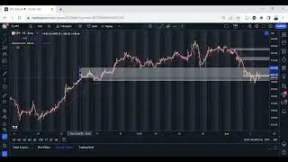$SPY and $QQQ 2 Minute Chart Review - 08/03/2023