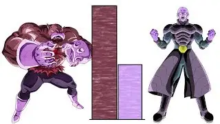 DBZMacky Hit vs Toppo POWER LEVELS Over The Years