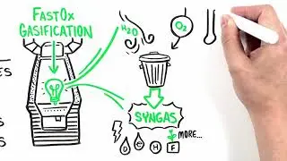 Waste direct to Energy - eats up Trash! - Sierra Energy's FastOx&reg; Gasification