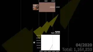 All Jack Stauber's Channels Sub Count