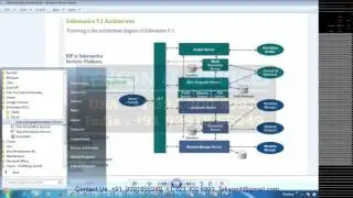 Informatica Online Training & Video Classes Tekson IT Services Hyderabad